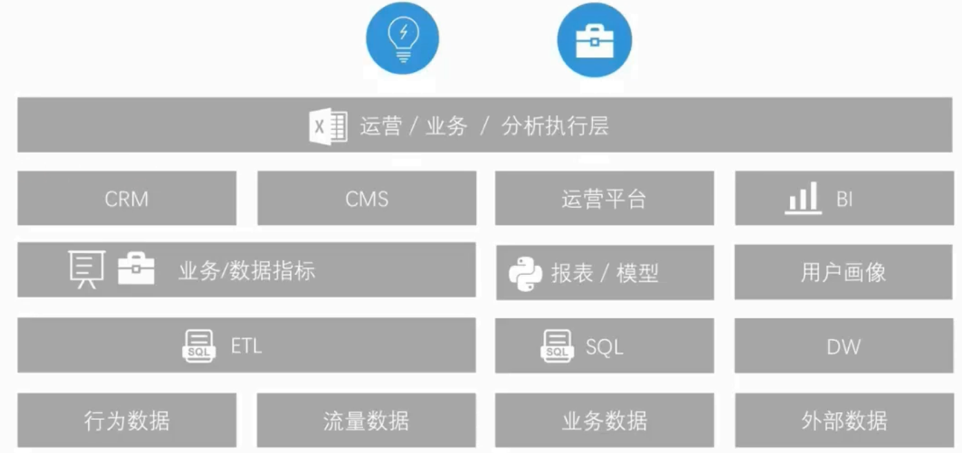 数据分析技能框架