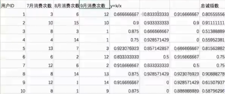 反比例函数达到一个收敛的效果