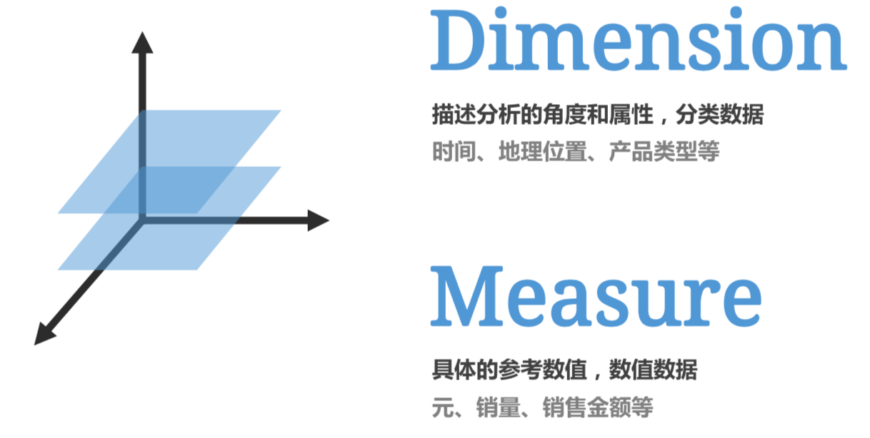 维度和度量