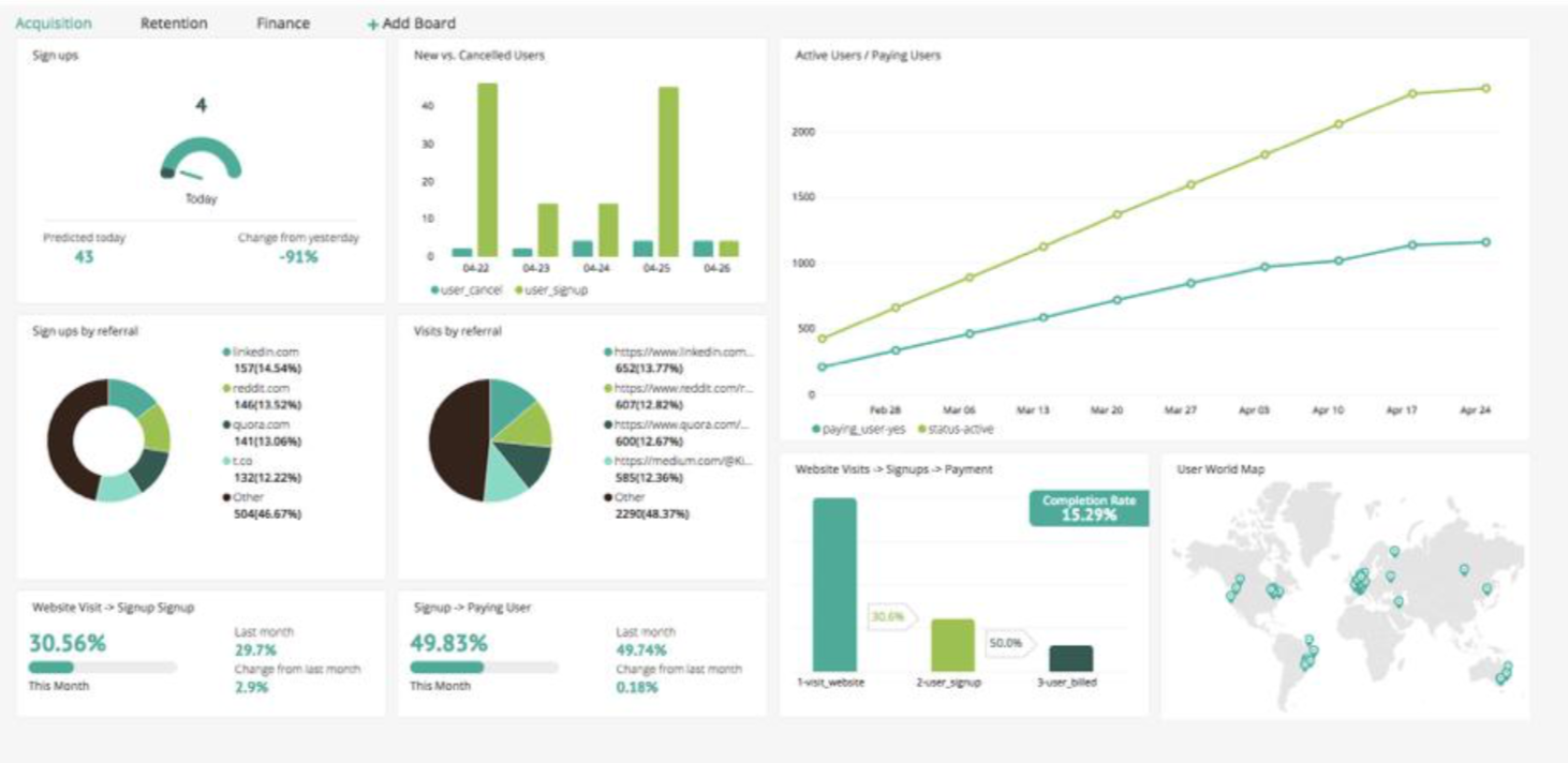国外的第三方数据平台