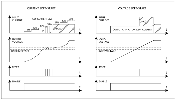 电流软启动和电压软启动对比