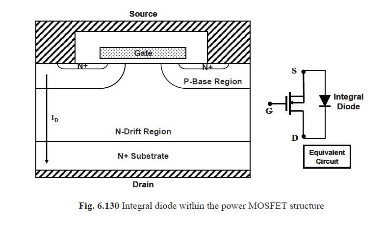 体二极管在MOS管构造中的体现